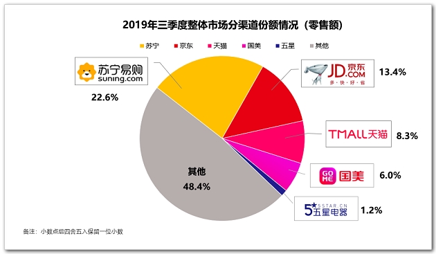 行业 - 股票频道 - 东方财富网